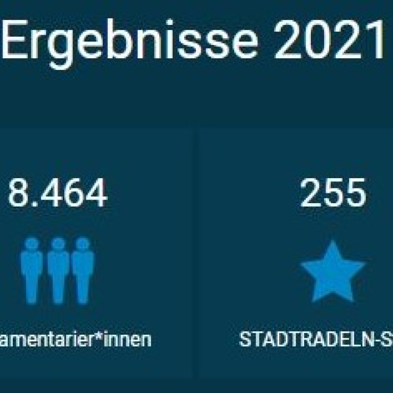3 Auswertung 2021 per 25 06 2021 Deutschlang